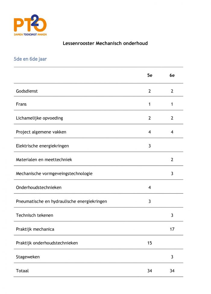 lesrooster-MO-PTO-3de-graad