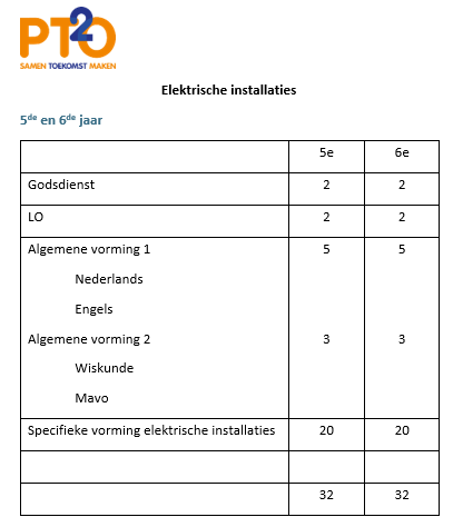 pto elektrische installaties 3de gr pto elektrische installaties 3de gr