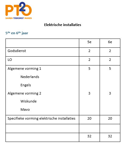 pto elektrische installaties 3de gr