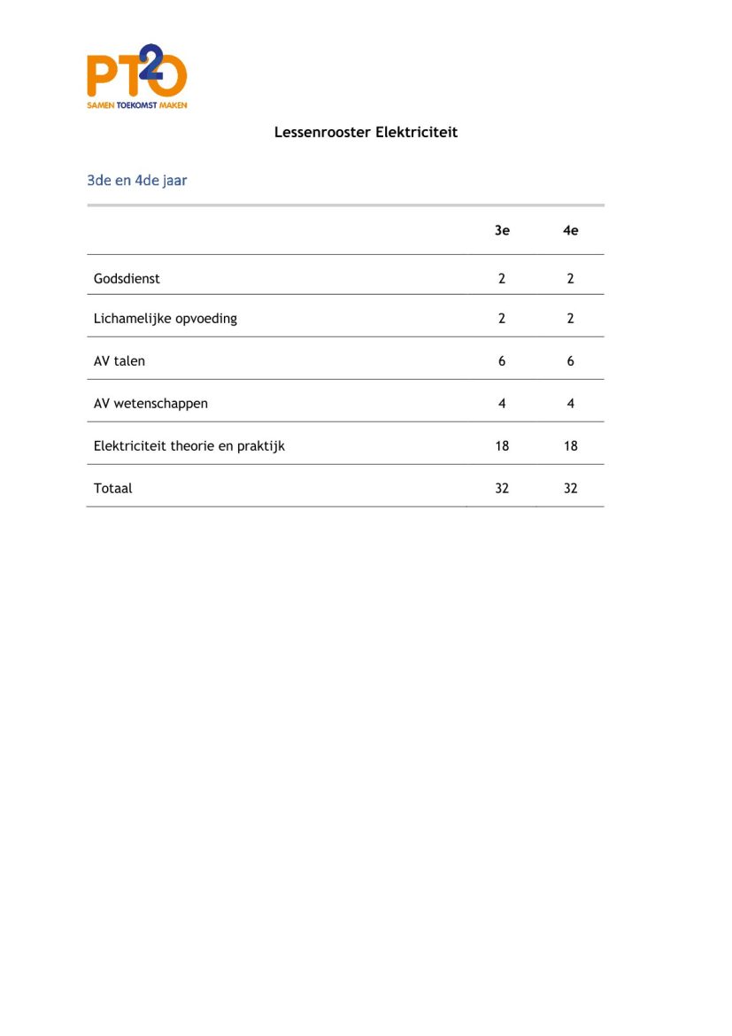 lessentabel GR2 elektriciteit PTO